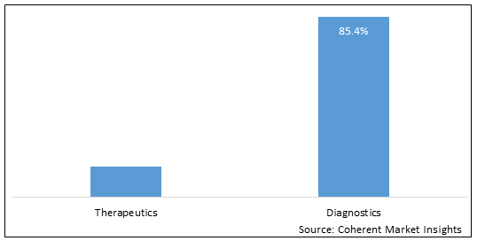 ALZHEIMER&rsquo;S DISEASE DIAGNOSTICS AND THERAPEUTICS MARKET